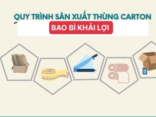 QUY TRÌNH SẢN XUẤT THÙNG CARTON