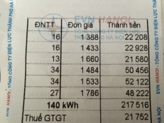 Dân “sốc” vì tiền điện tăng, cách tính giá quá “bí hiểm”